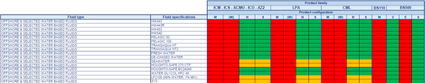 Fluid Compatibility Table - MP Filtri