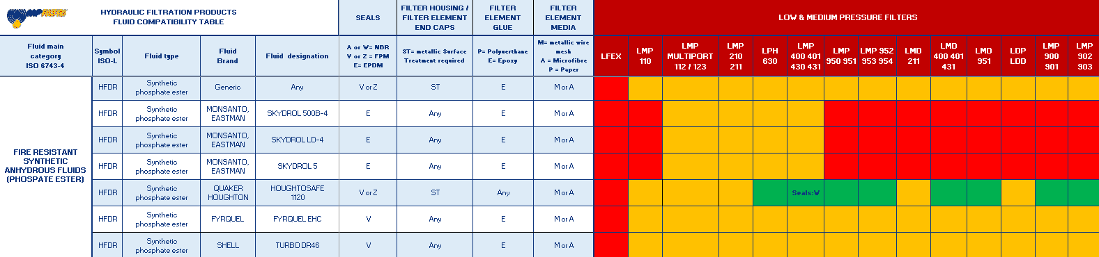 Hydrocarbon and Synthetic table