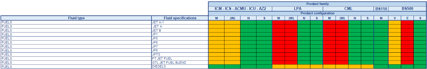 Fluid Compatibility Table - MP Filtri
