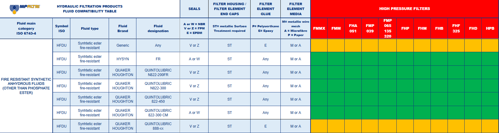 Fluid Compatibility Table - MP Filtri