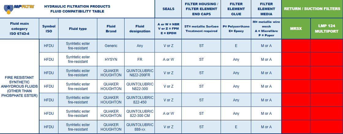 Fluid Compatibility Table - MP Filtri