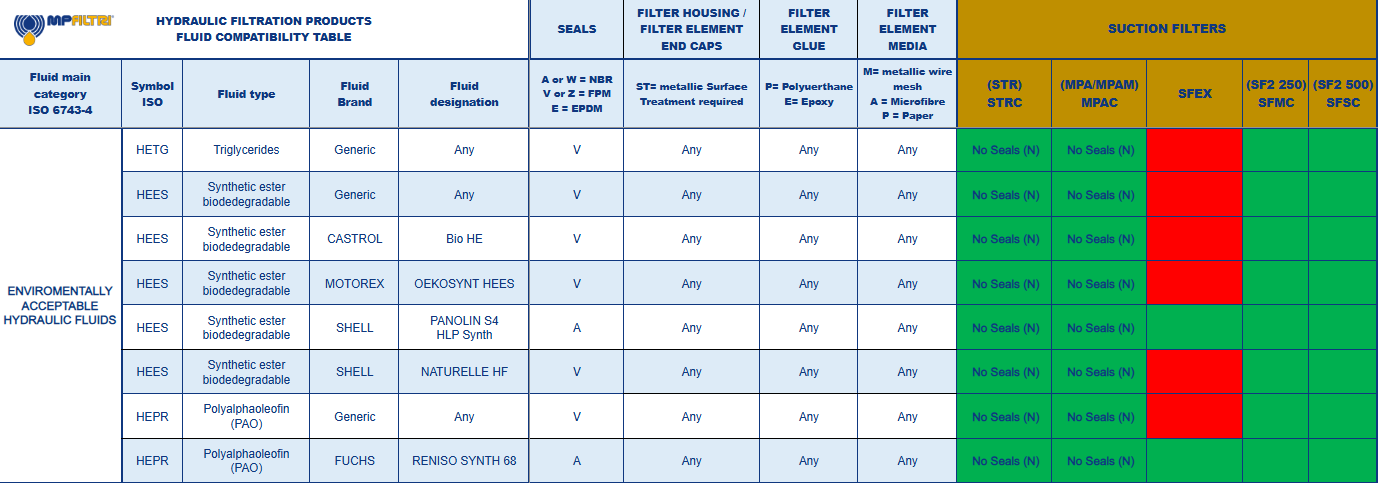 Fluid Compatibility Table - MP Filtri