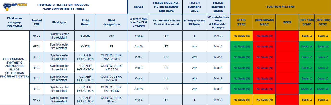 Fluid Compatibility Table - MP Filtri