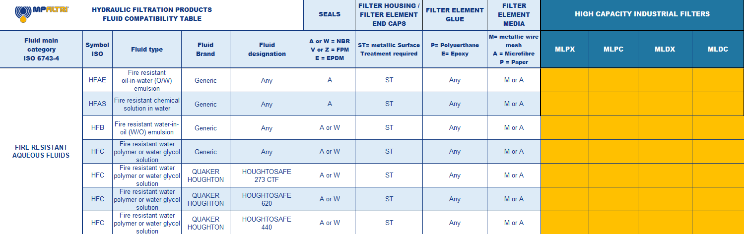 Hydrocarbon and Synthetic table