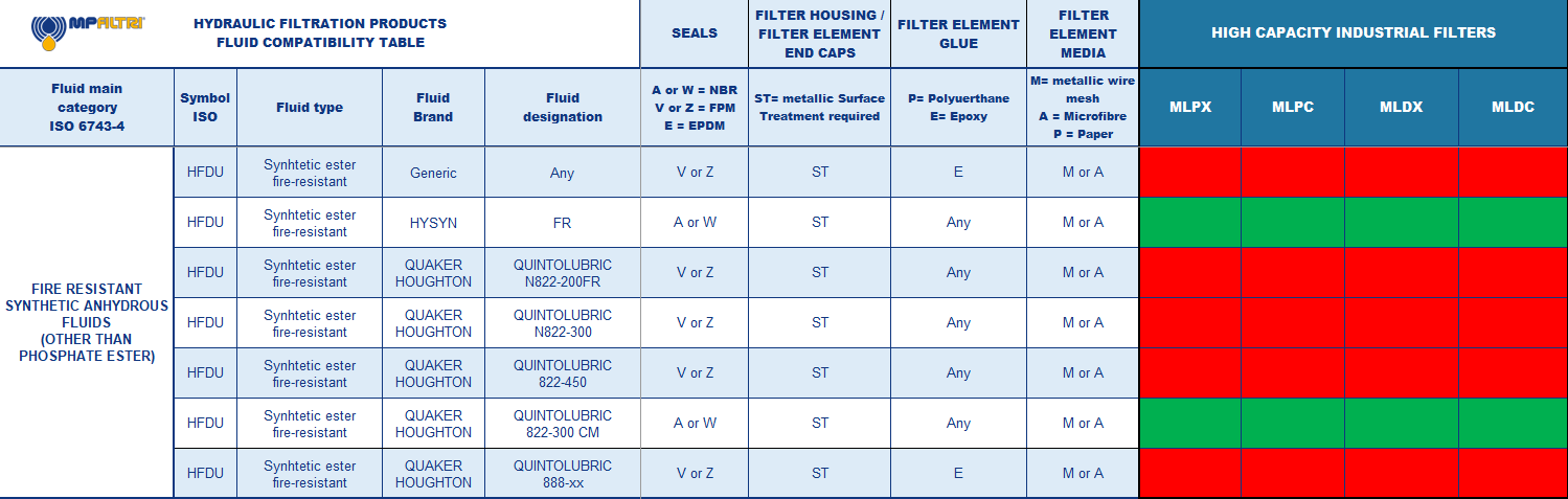 Hydrocarbon and Synthetic table