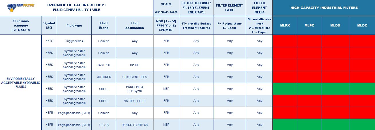 Hydrocarbon and Synthetic table