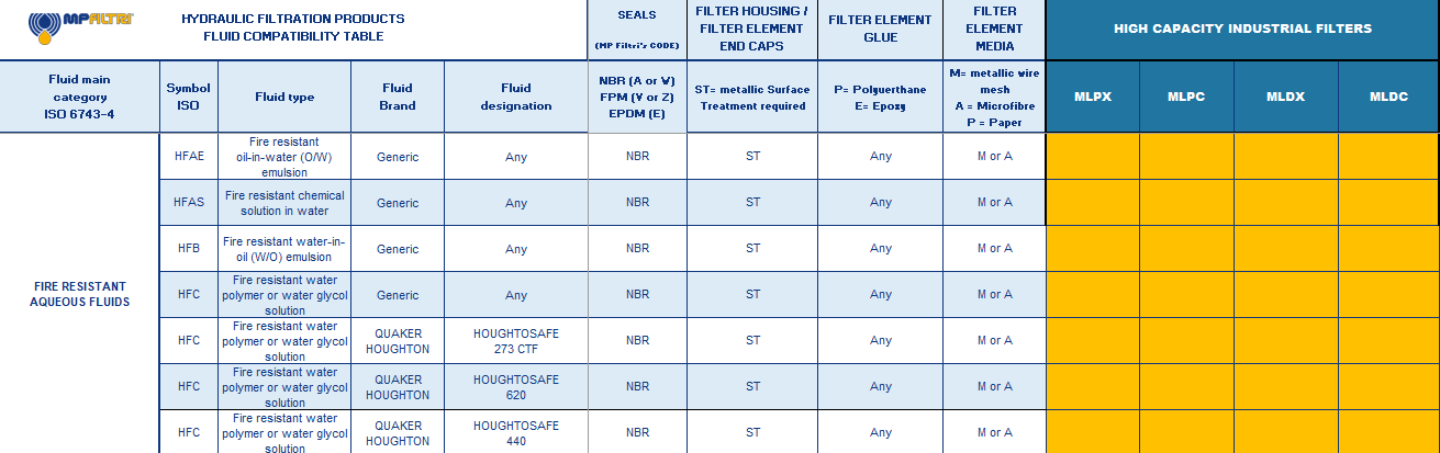 Hydrocarbon and Synthetic table