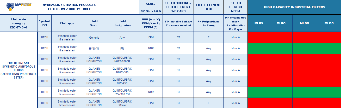 Hydrocarbon and Synthetic table