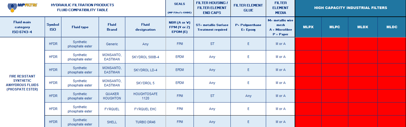 Hydrocarbon and Synthetic table