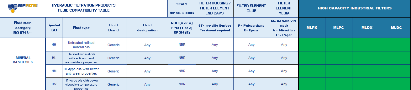 Hydrocarbon and Synthetic table