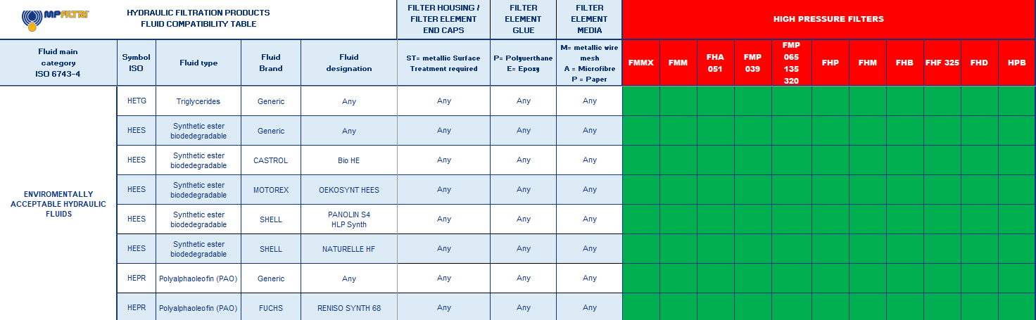 Hydrocarbon and Synthetic table