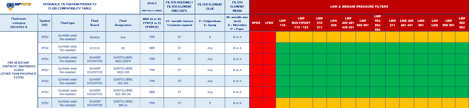 Hydrocarbon and Synthetic table