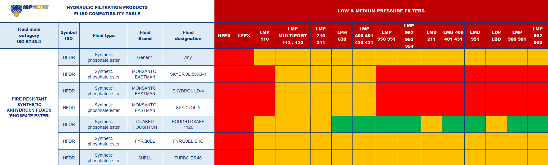 Hydrocarbon and Synthetic table