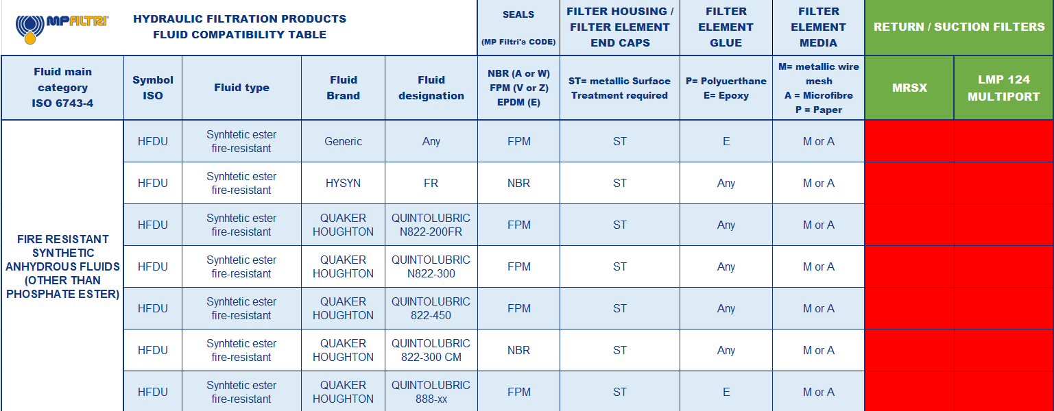Hydrocarbon and Synthetic table