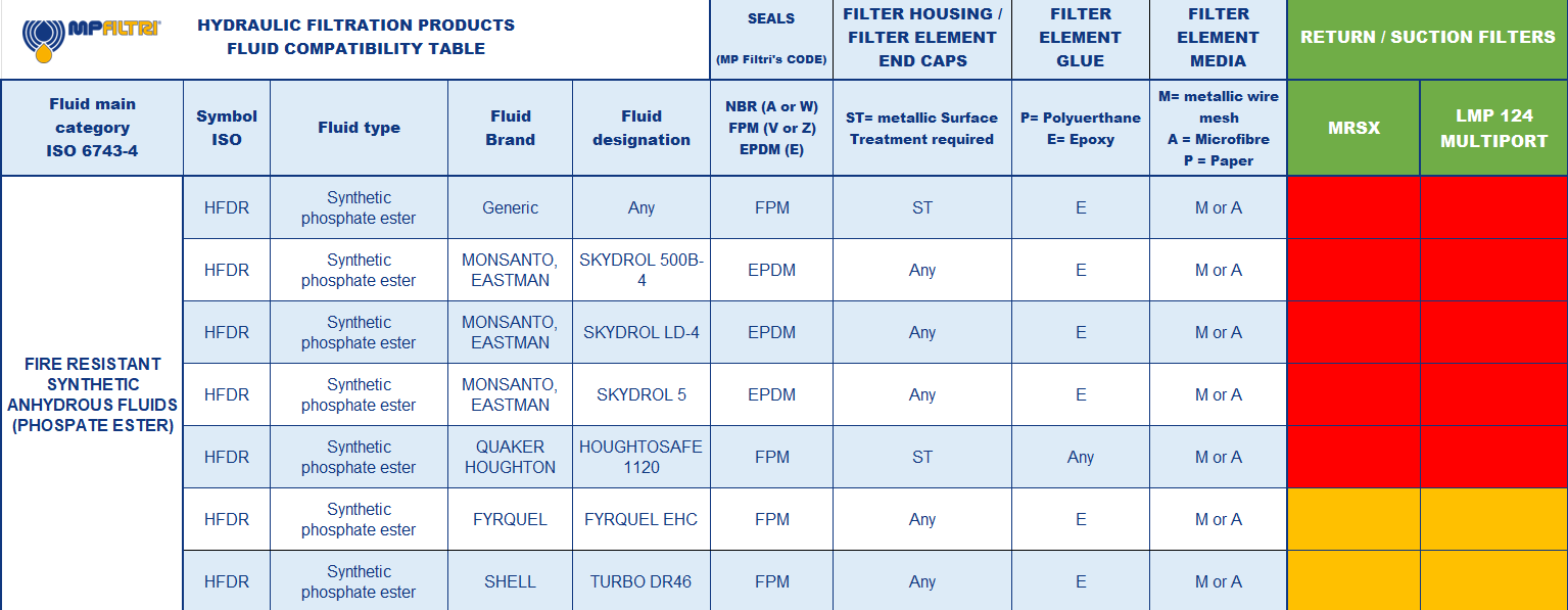 Hydrocarbon and Synthetic table