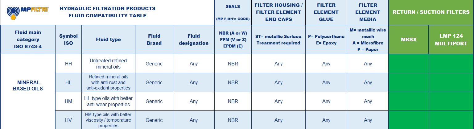 Hydrocarbon and Synthetic table