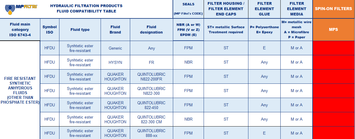 Hydrocarbon and Synthetic table
