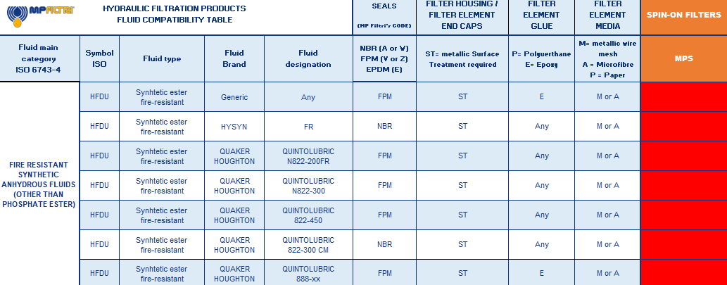 Hydrocarbon and Synthetic table