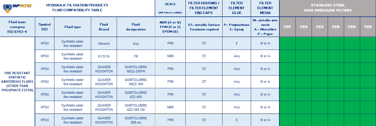 Hydrocarbon and Synthetic table