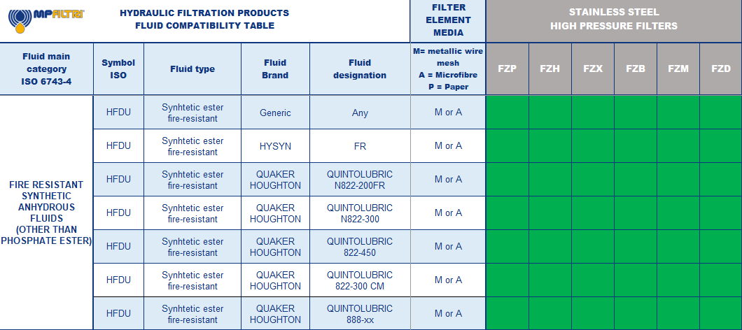 Hydrocarbon and Synthetic table