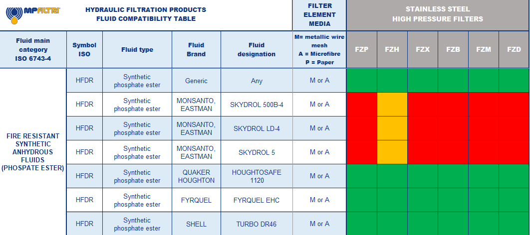 Hydrocarbon and Synthetic table